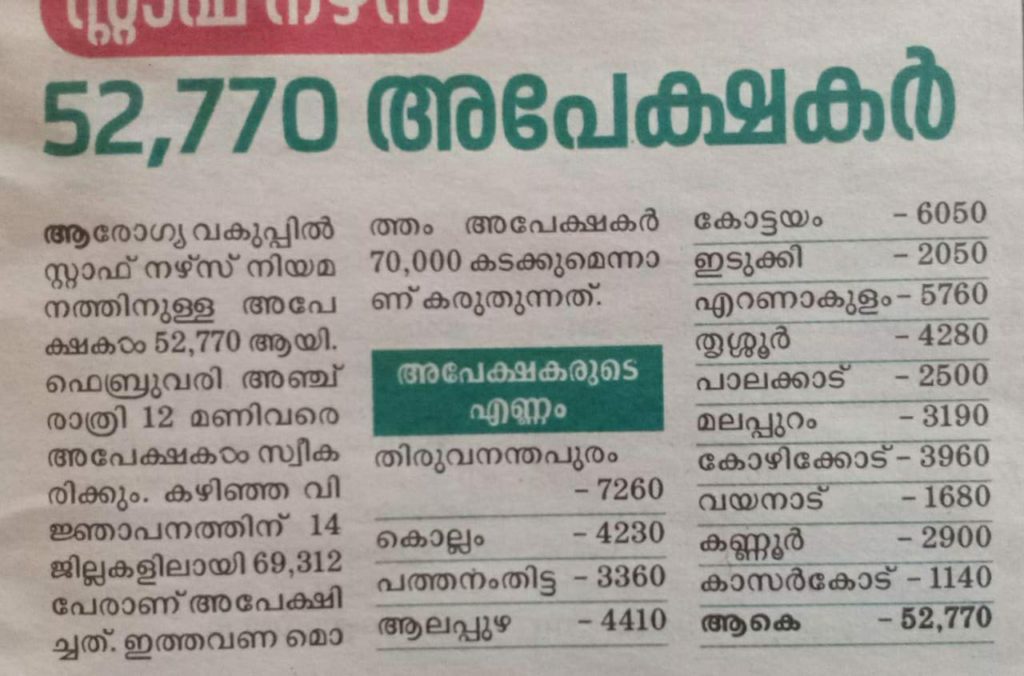Total Number of Kerala PSC Staff Nurse Applications