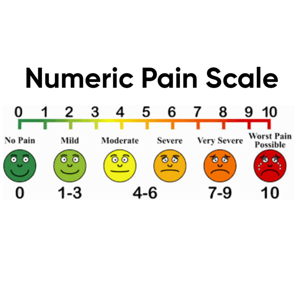 Best Nursing Care Plan for Acute Pain 2023 The Nurse Page