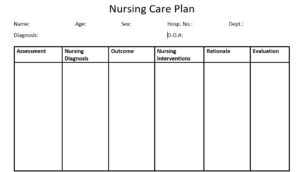 Nursing Care Plan for C Section