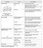 Health Education and Lesson Plan On Pain Management