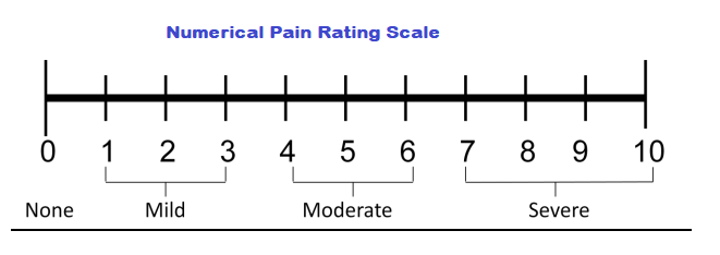 Health Education and Lesson Plan On Pain Management