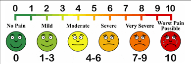 Visual Pain Identifier Health Education and Lesson Plan On Pain Management